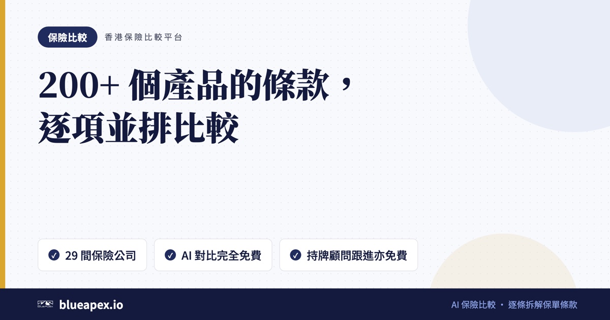 標題卡：200+ 個產品的條款，逐項並排比較。重點：29 間保險公司、AI 對比完全免費、持牌顧問跟進亦免費