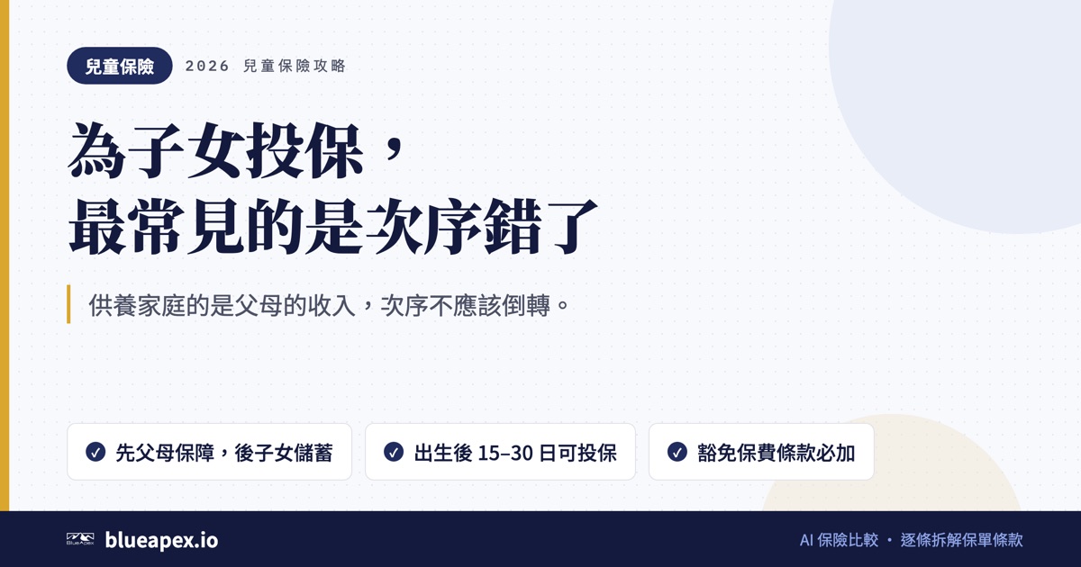 標題卡：為子女投保，最常見的是次序錯了。重點：先父母保障，後子女儲蓄、出生後 15–30 日可投保、豁免保費條款必加