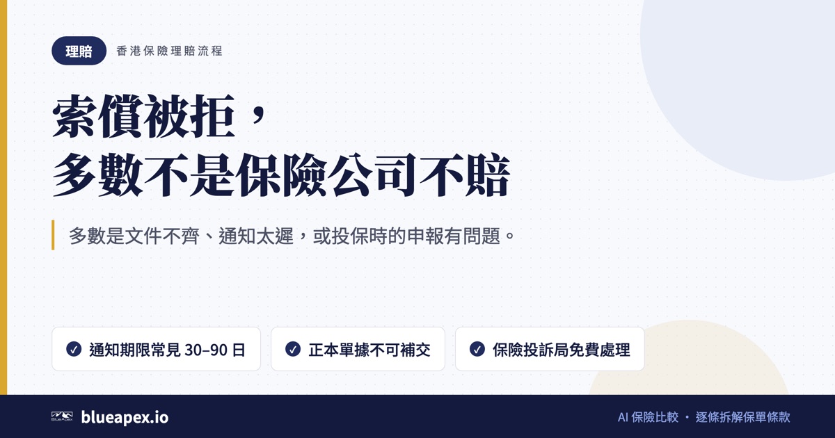 標題卡：索償被拒，多數不是保險公司不賠。重點：通知期限常見 30–90 日、正本單據不可補交、保險投訴局免費處理