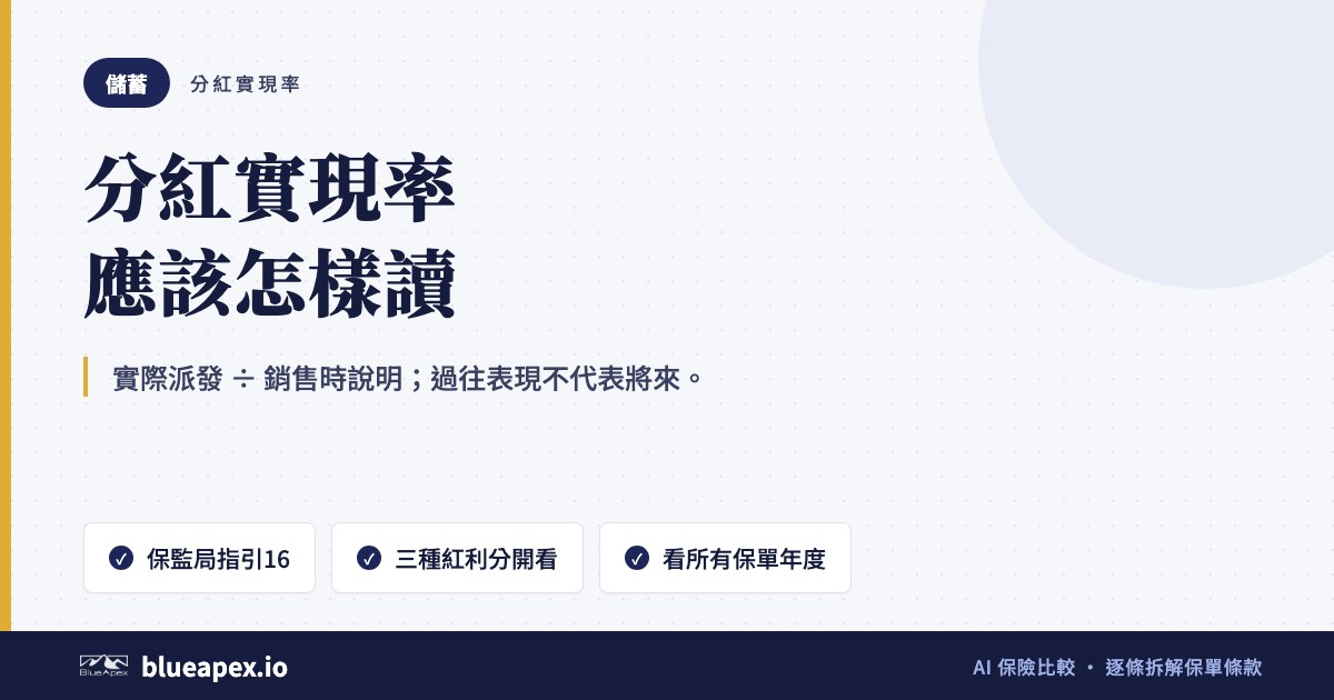 標題卡：分紅實現率怎樣看。重點：實際派發 ÷ 銷售時說明、自 2010 年起的產品須披露、要看所有保單年度