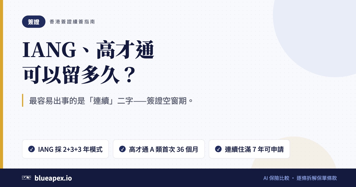 標題卡：IANG、高才通可以留多久？。重點：IANG 採 2+3+3 年模式、高才通 A 類首次 36 個月、連續住滿 7 年可申請