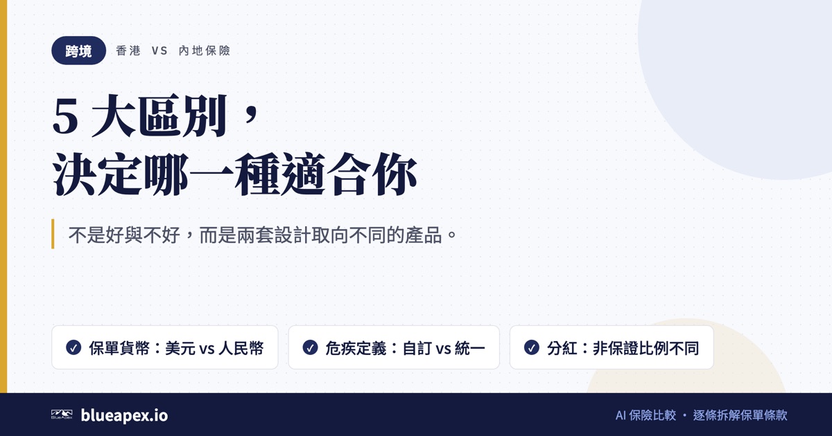 標題卡：5 大區別，決定哪一種適合你。重點：保單貨幣：美元 vs 人民幣、危疾定義：自訂 vs 統一、分紅：非保證比例不同