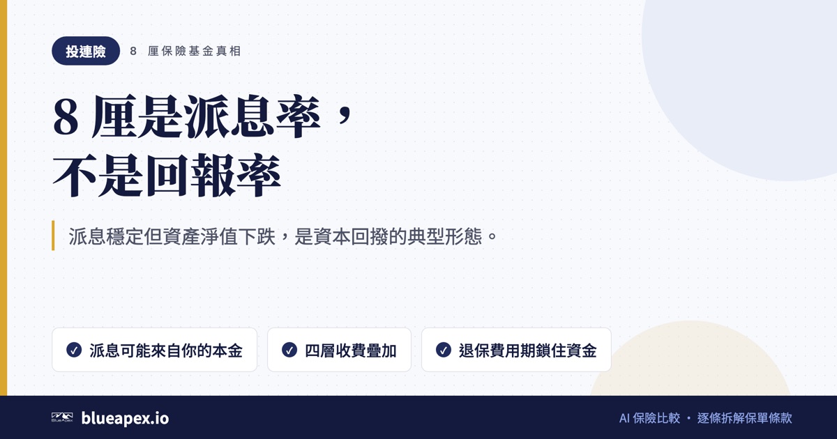 標題卡：8 厘是派息率，不是回報率。重點：派息可能來自你的本金、四層收費疊加、退保費用期鎖住資金