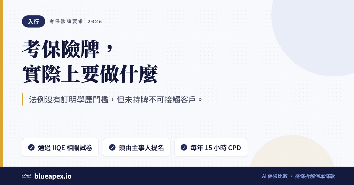 標題卡：考保險牌，實際上要做什麼。重點：通過 IIQE 相關試卷、須由主事人提名、每年 15 小時 CPD