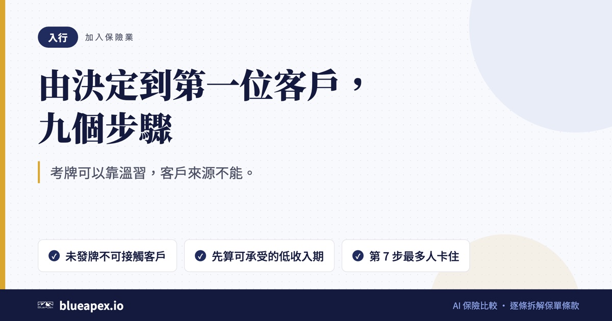 標題卡：由決定到第一位客戶，九個步驟。重點：未發牌不可接觸客戶、先算可承受的低收入期、第 7 步最多人卡住