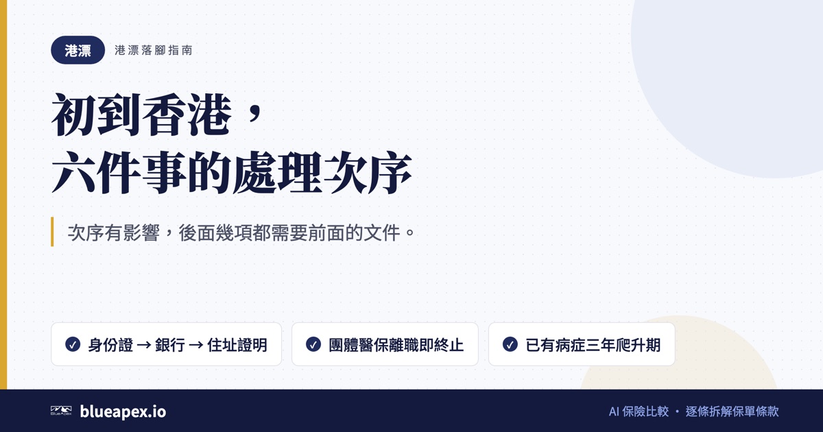 標題卡：初到香港，六件事的處理次序。重點：身份證 → 銀行 → 住址證明、團體醫保離職即終止、已有病症三年爬升期