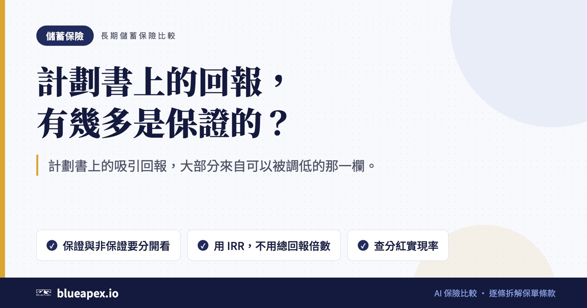標題卡:計劃書上的回報,有幾多是保證的?。重點:保證與非保證要分開看、用 IRR,不用總回報倍數、查分紅實現率