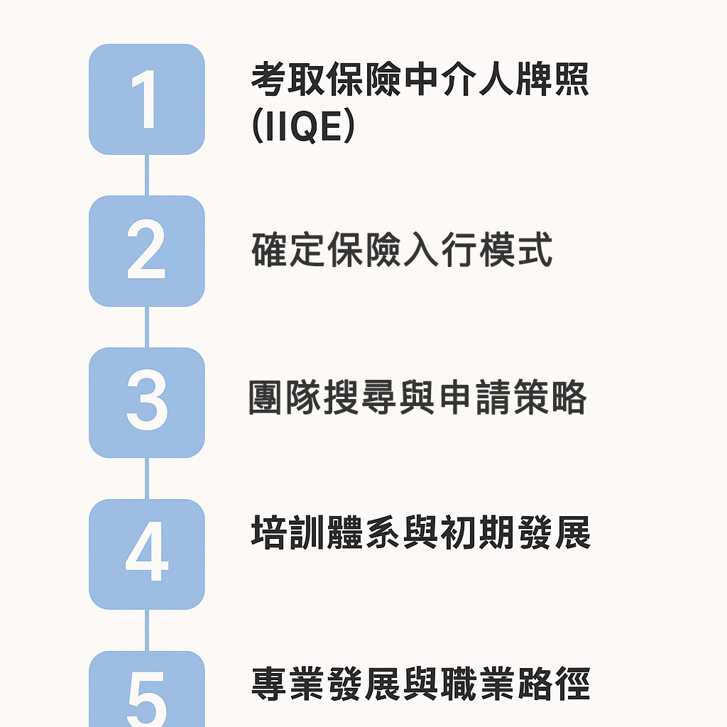香港保險招聘入職流程5步驟：從考牌到晉升的完整指南- BlueApex