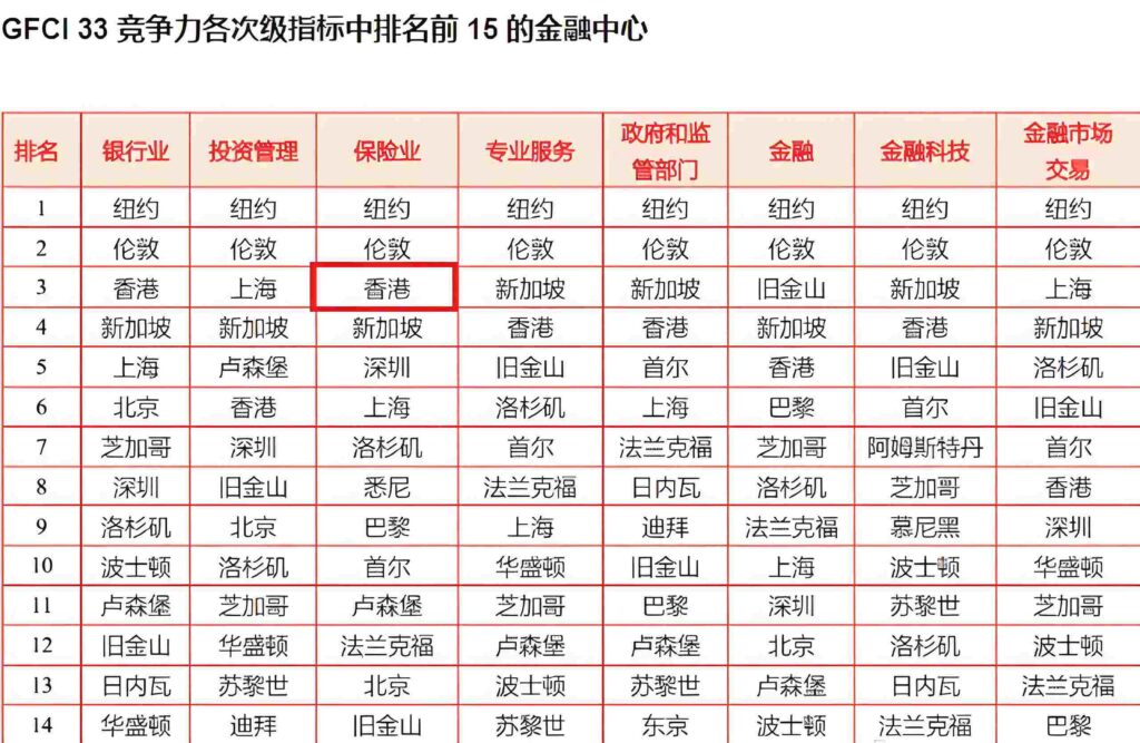 跨境買香港保險