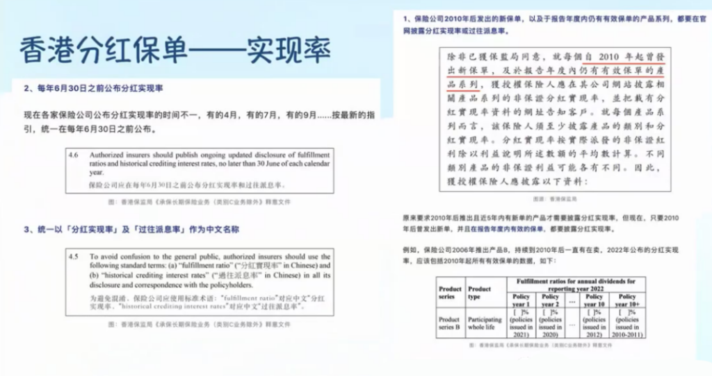 香港保險分紅